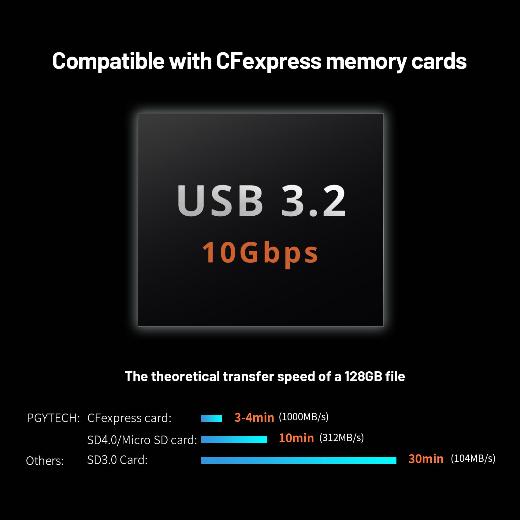 12-in-1 CFexpress Card Reader & Card Case with USB 3.2 Gen 2